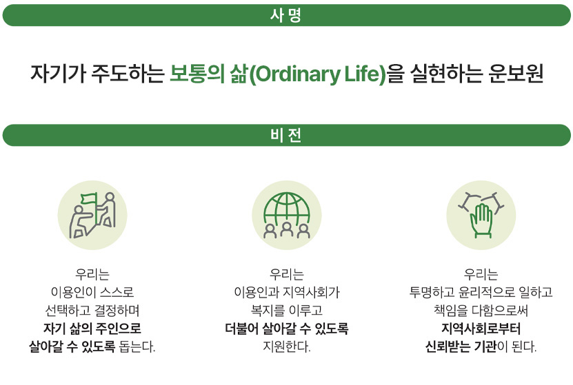미션/비전